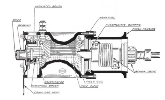 Električni uređaj na vozilu