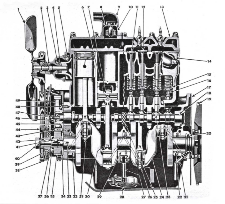Motor i njegovi uređaji