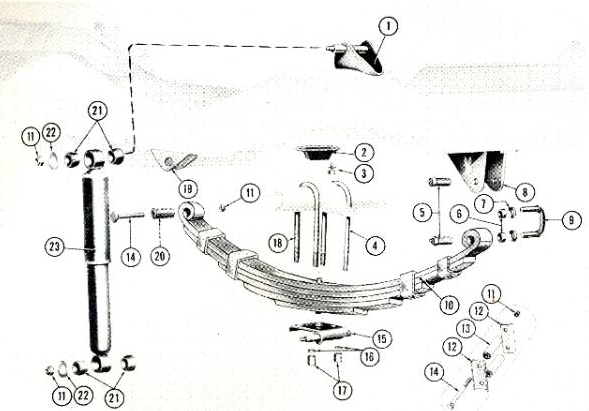 Točkovi, gibnjevi i amortizeri