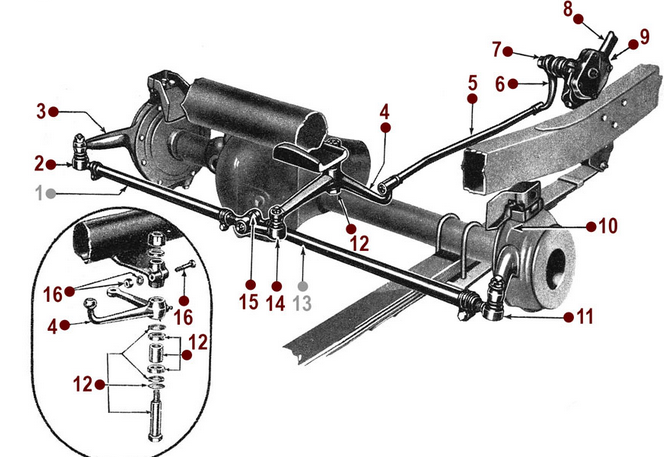 Upravljanje i kočenje