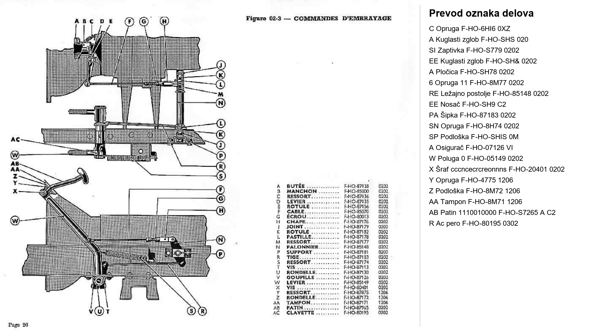 Dijagram kvačilo 03