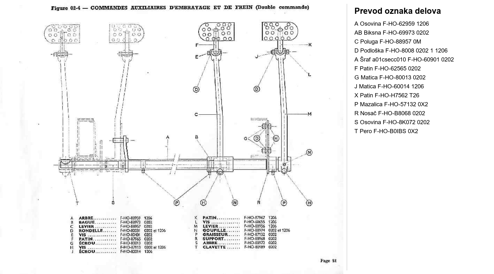 Dijagram kvačilo 04