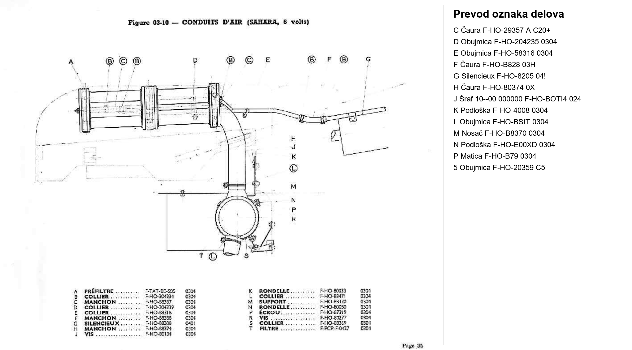 Dijagram napajanje gorivom 10