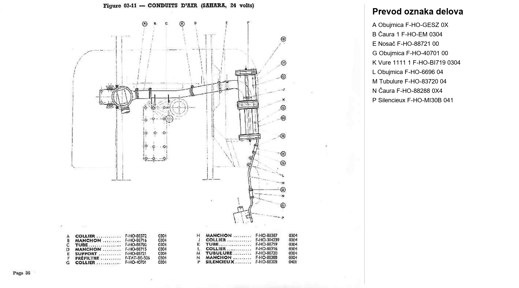 Dijagram napajanje gorivom 11