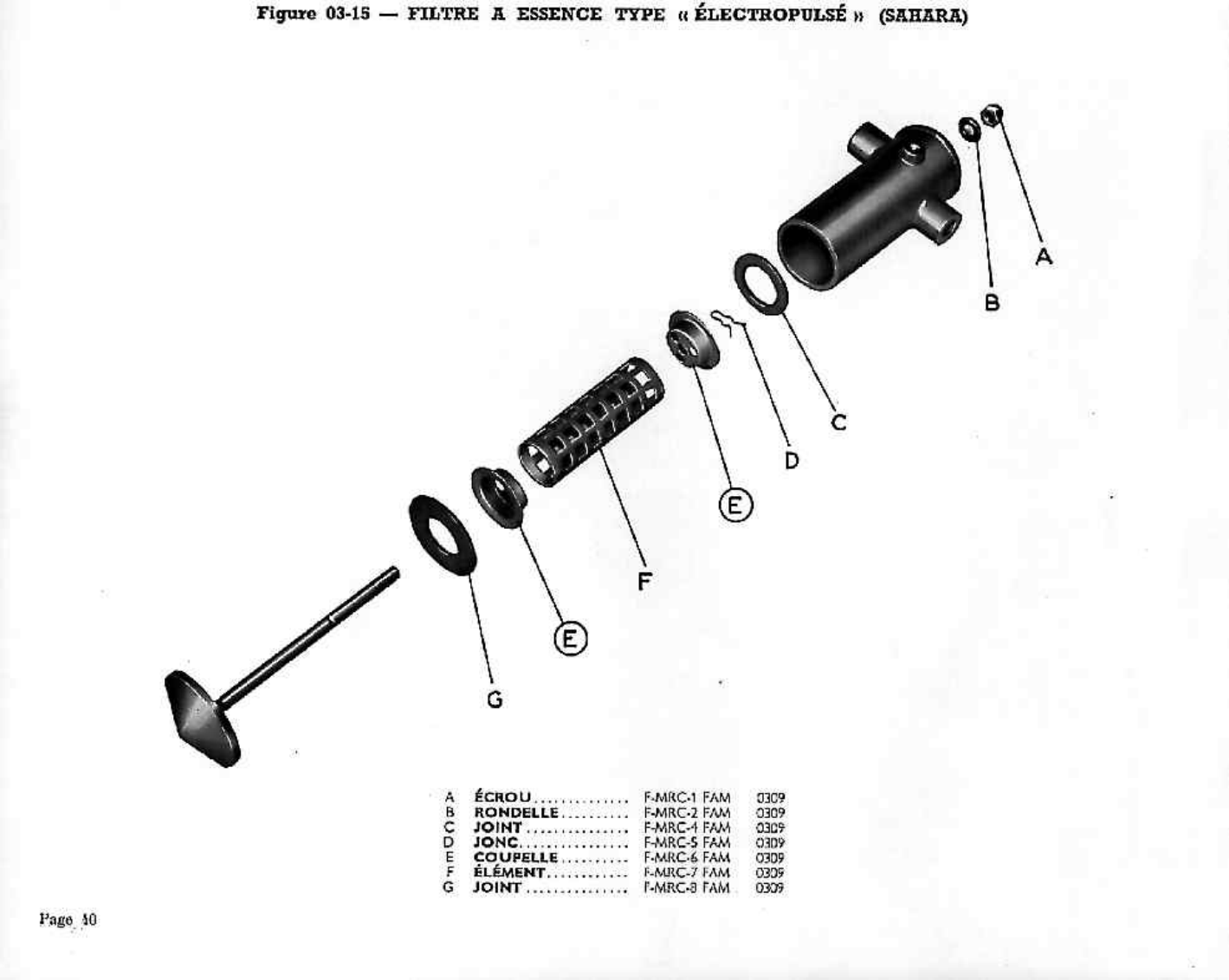 Dijagram napajanje gorivom 15