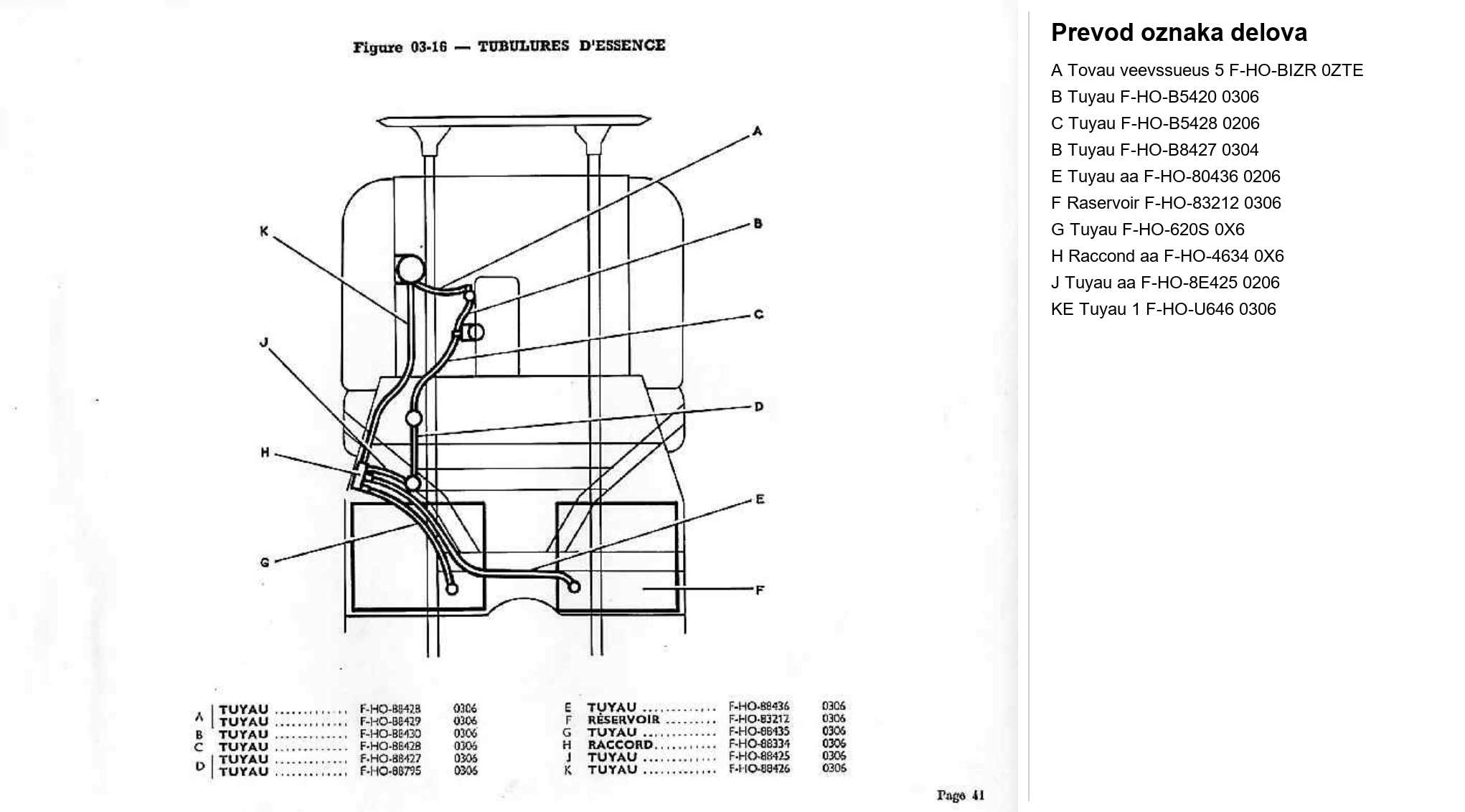 Dijagram napajanje gorivom 16