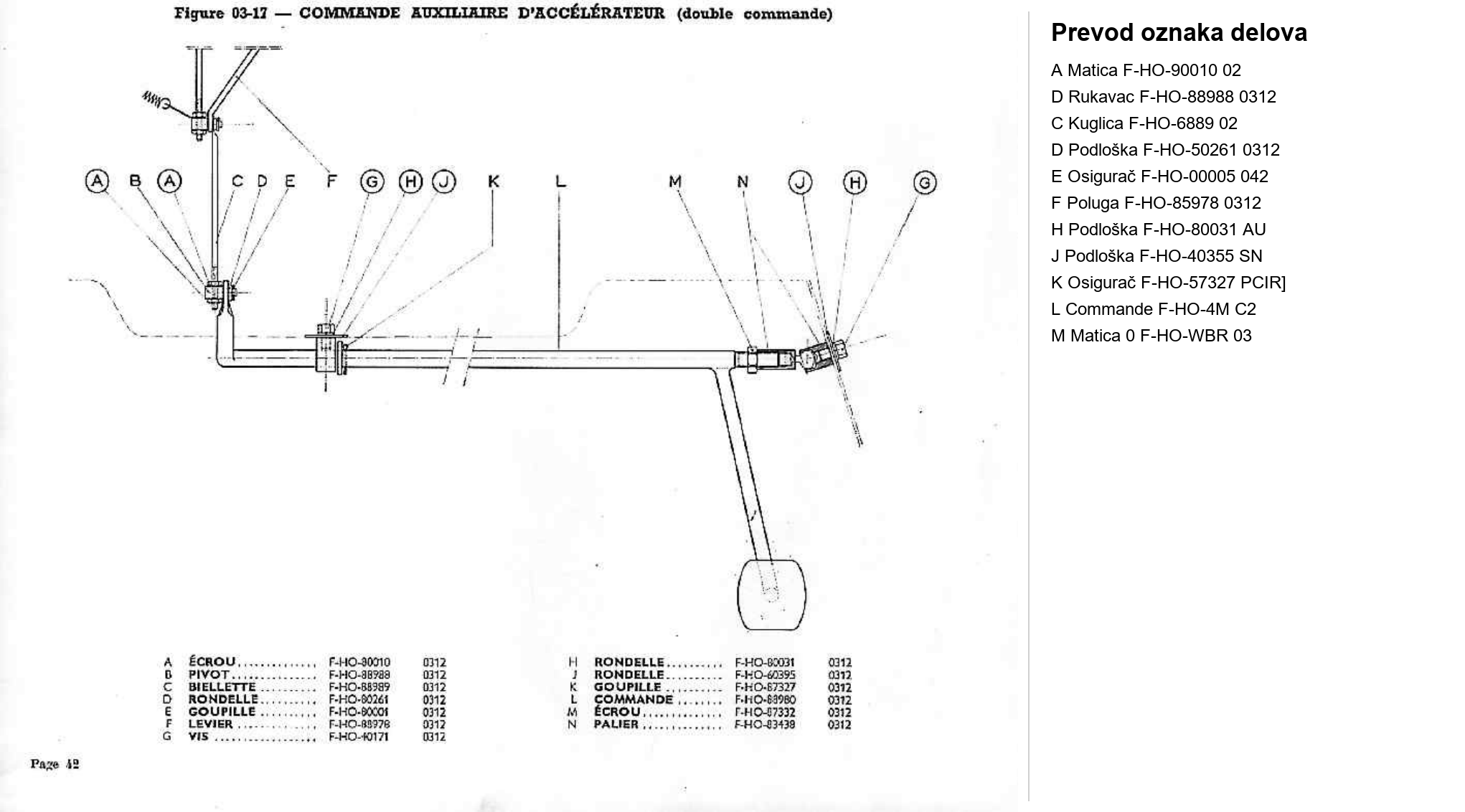 Dijagram napajanje gorivom 17