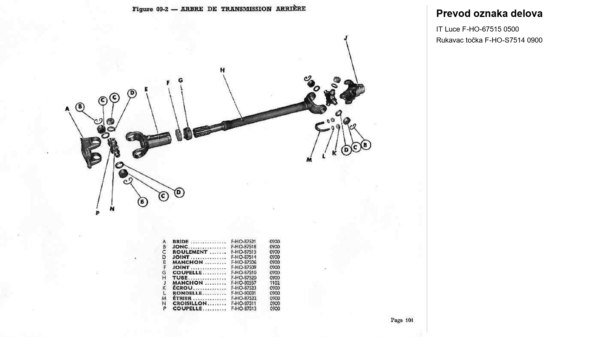 Dijagram prenosna vratila 02