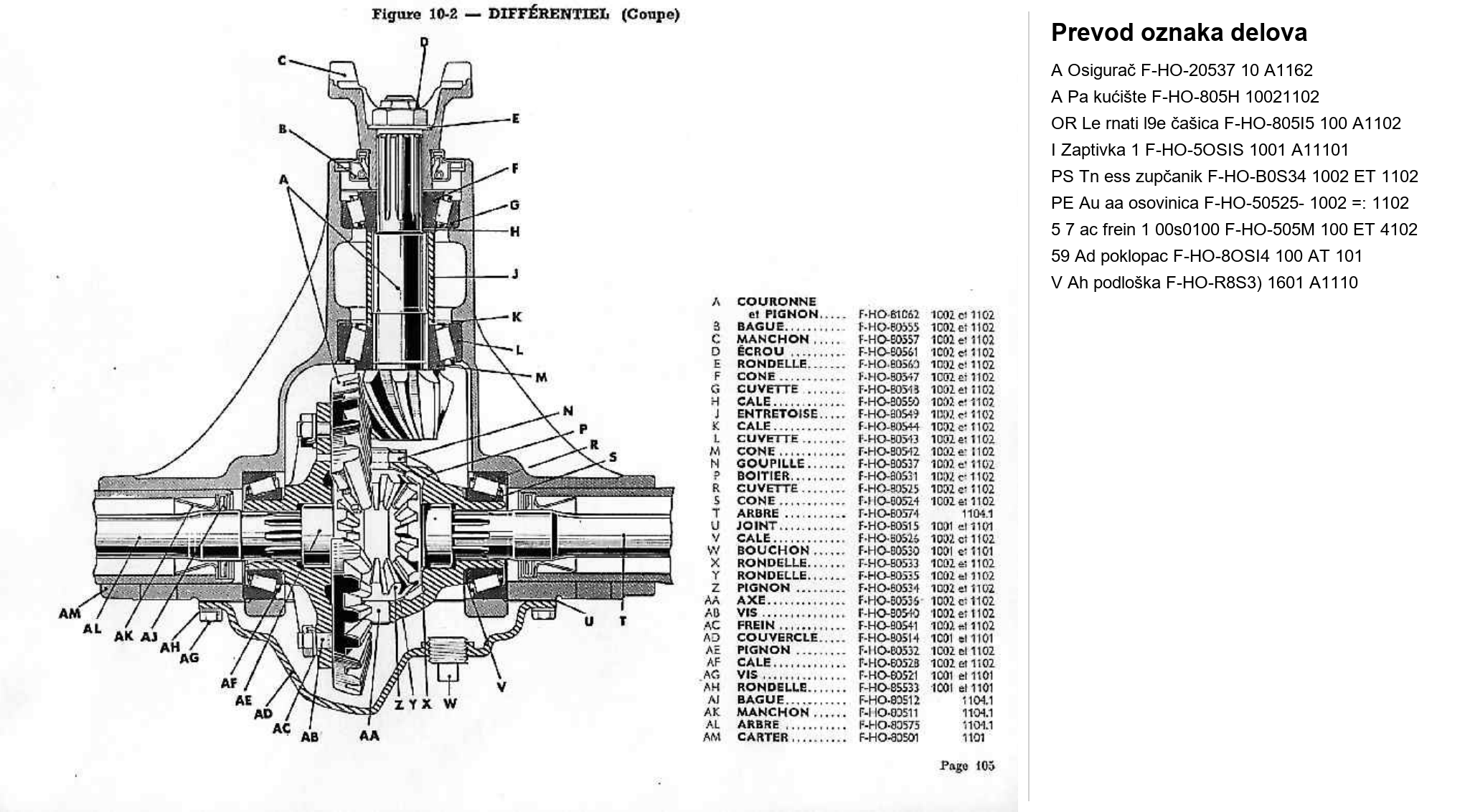 Dijagram prednji most 02