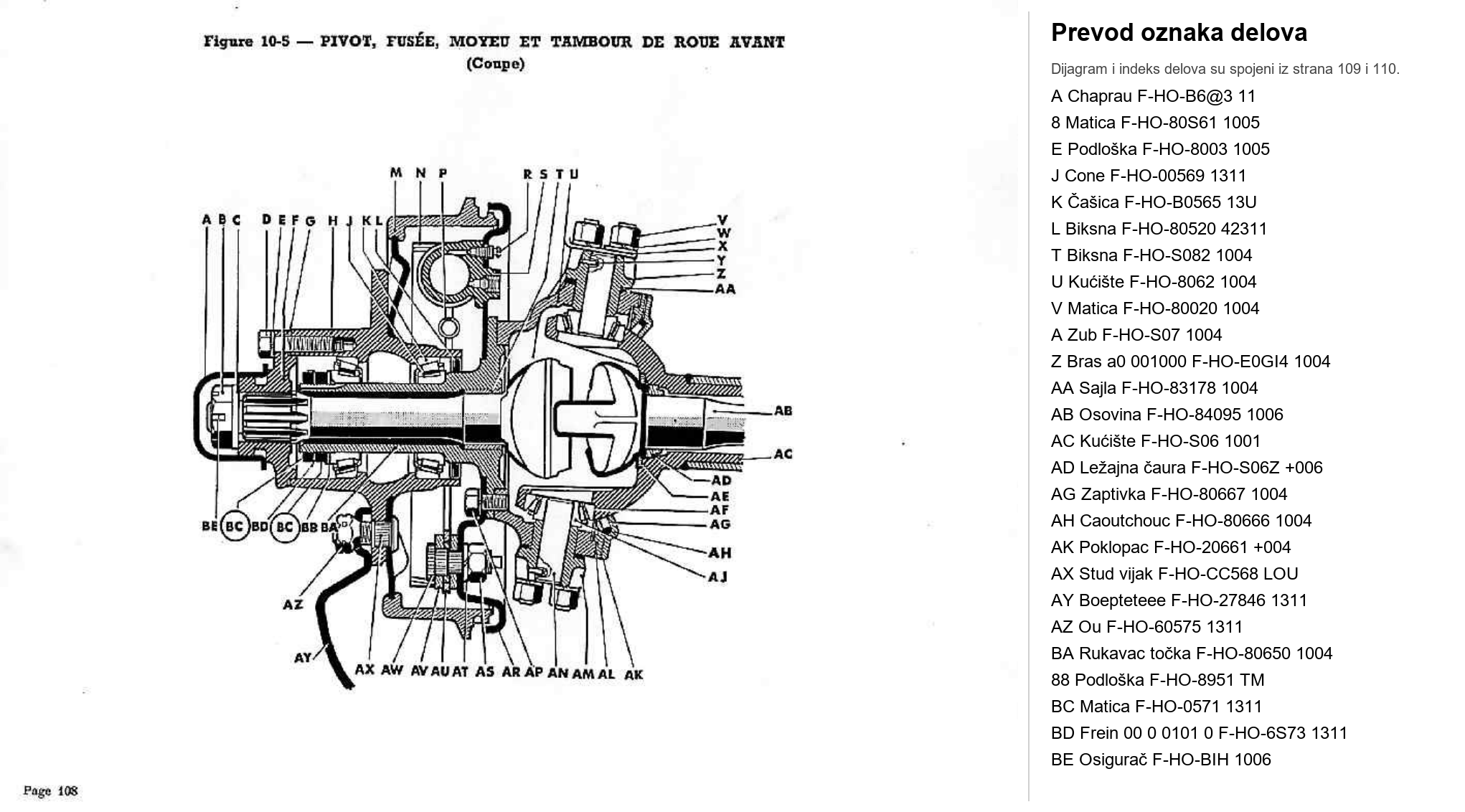 Dijagram prednji most 05