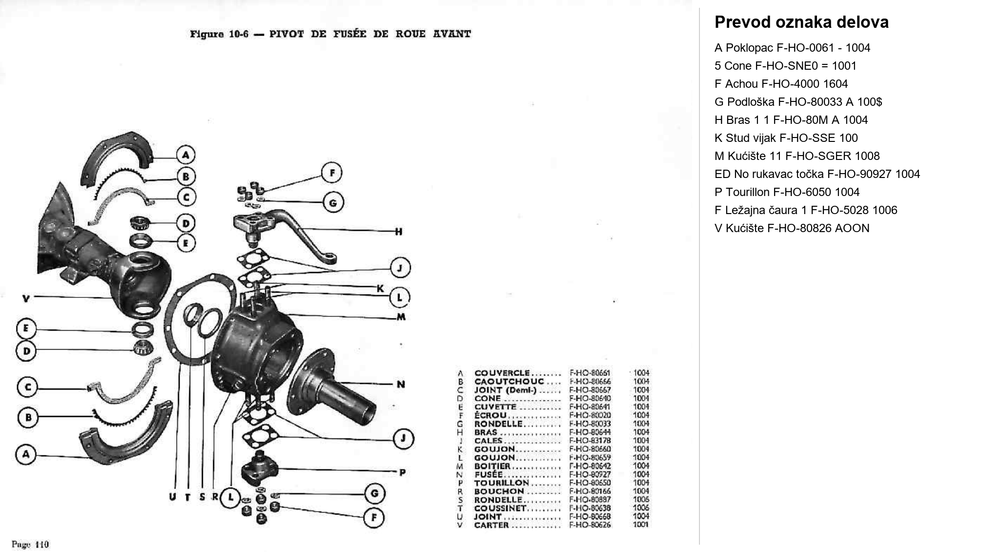 Dijagram prednji most 06