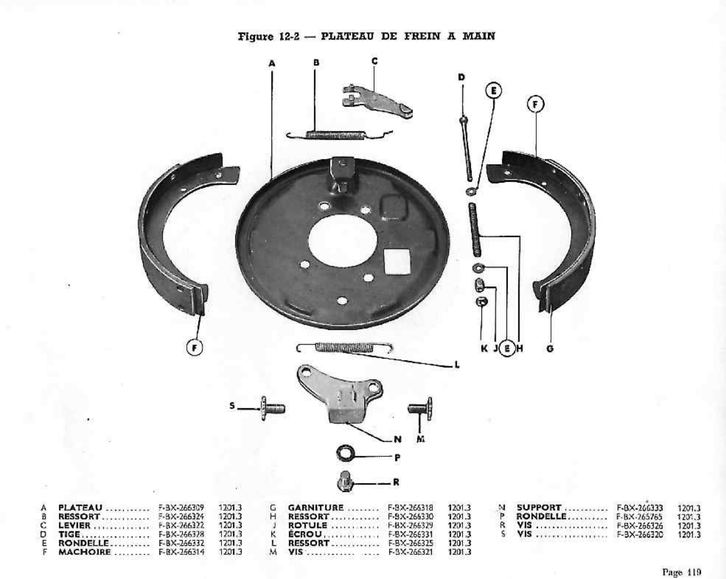 Dijagram kočnice 02