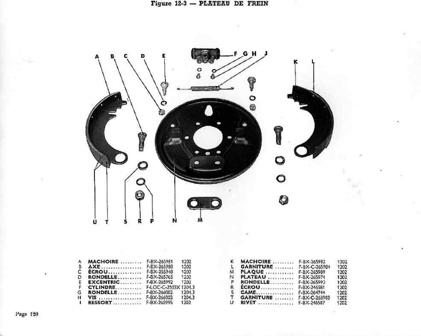 Dijagram kočnice 03