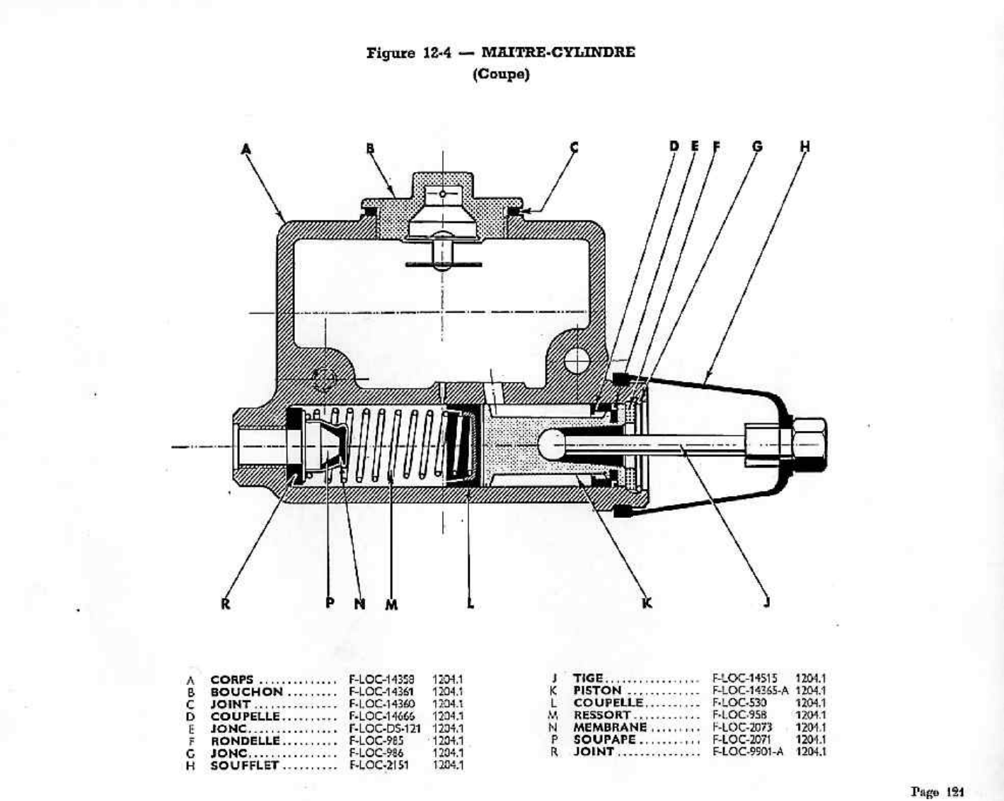 Dijagram kočnice 04