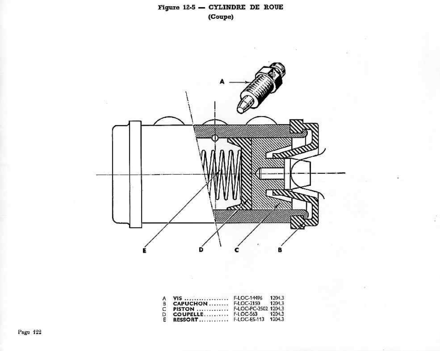 Dijagram kočnice 05