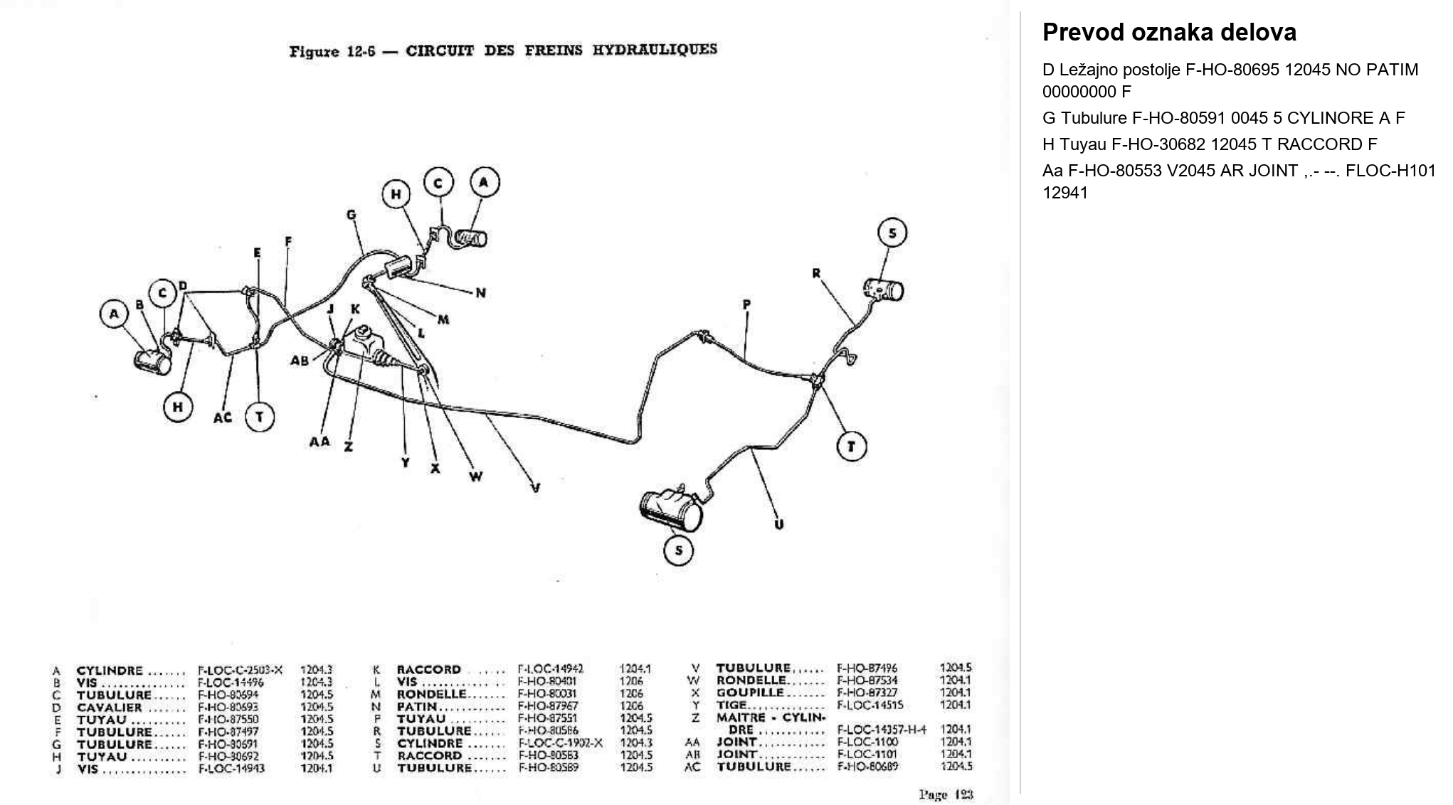 Dijagram kočnice 06