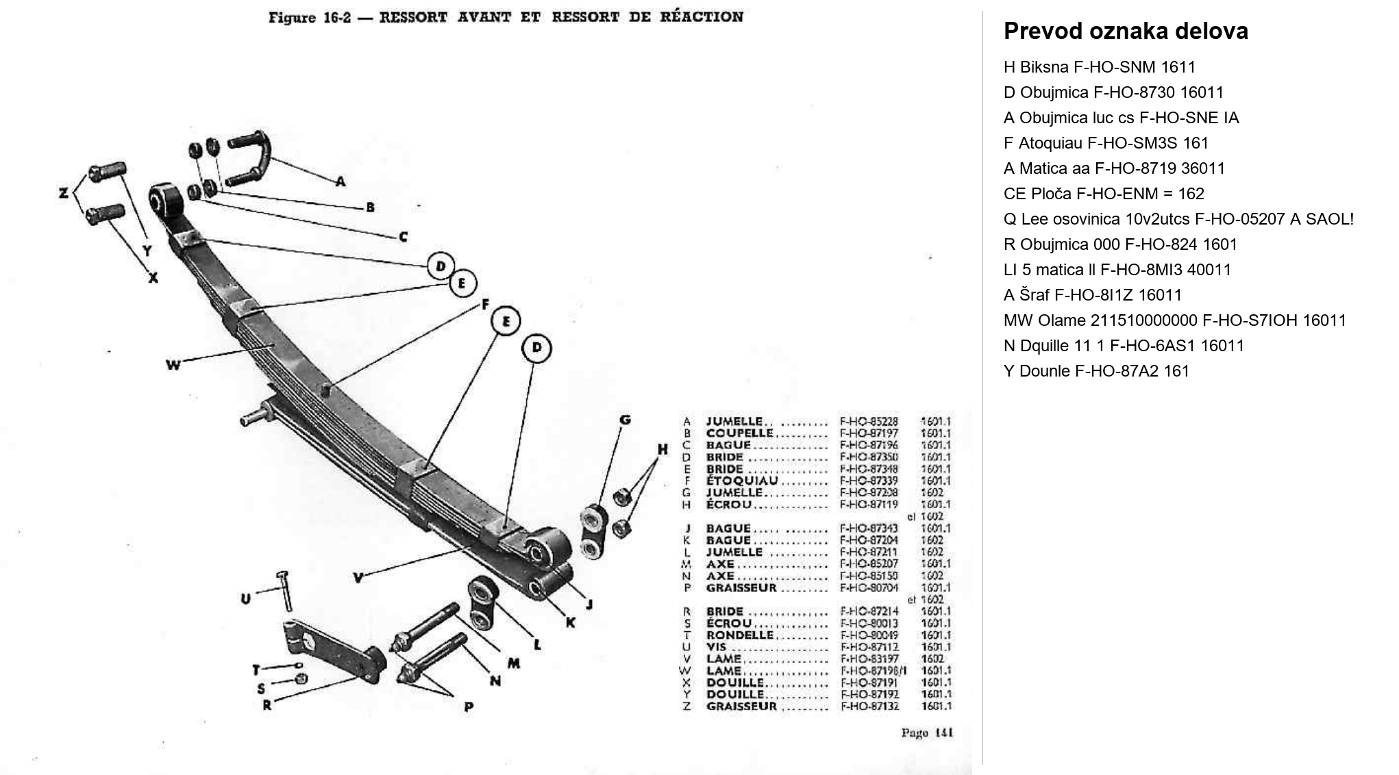 Dijagram opruge i amortizeri 02
