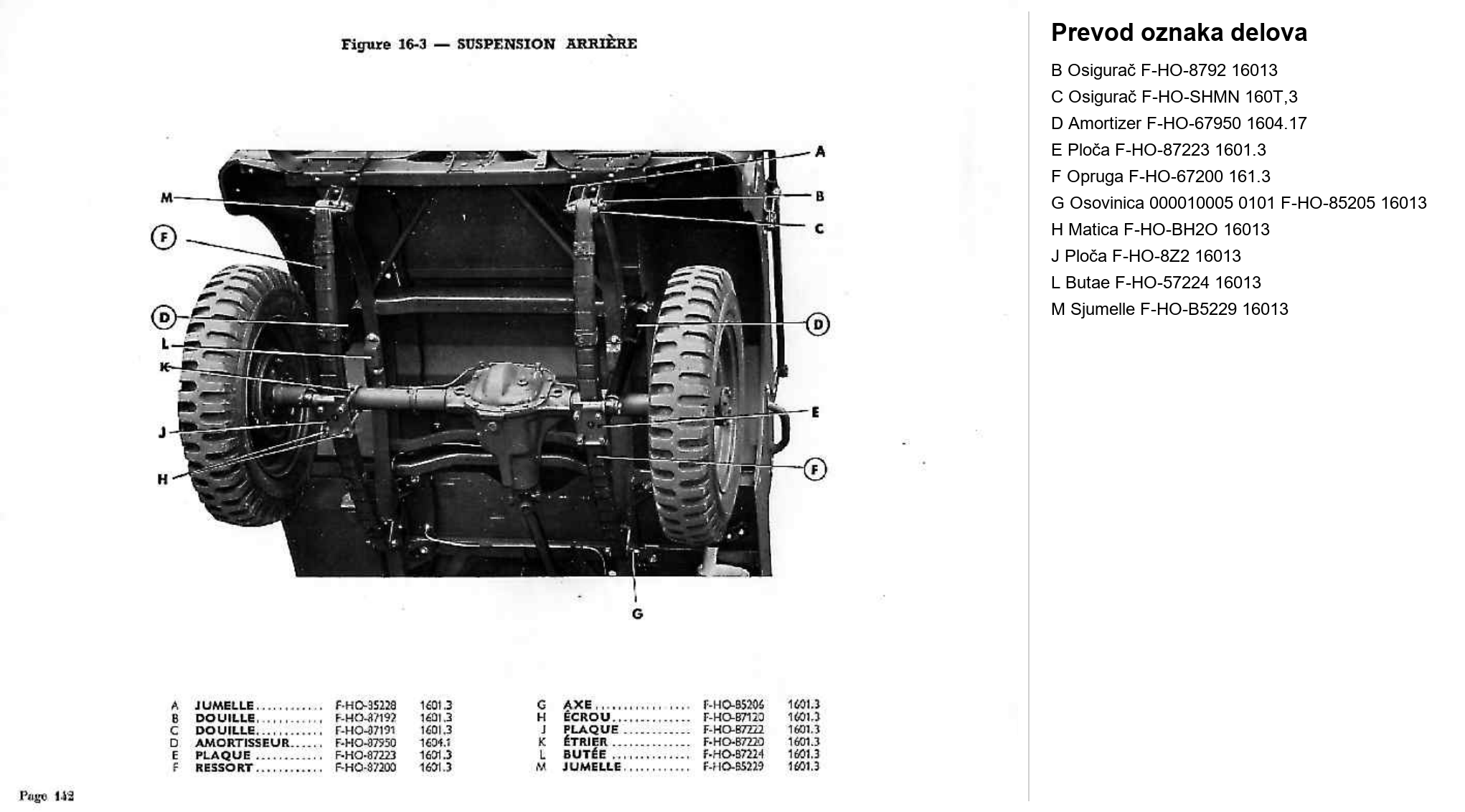 Dijagram opruge i amortizeri 03