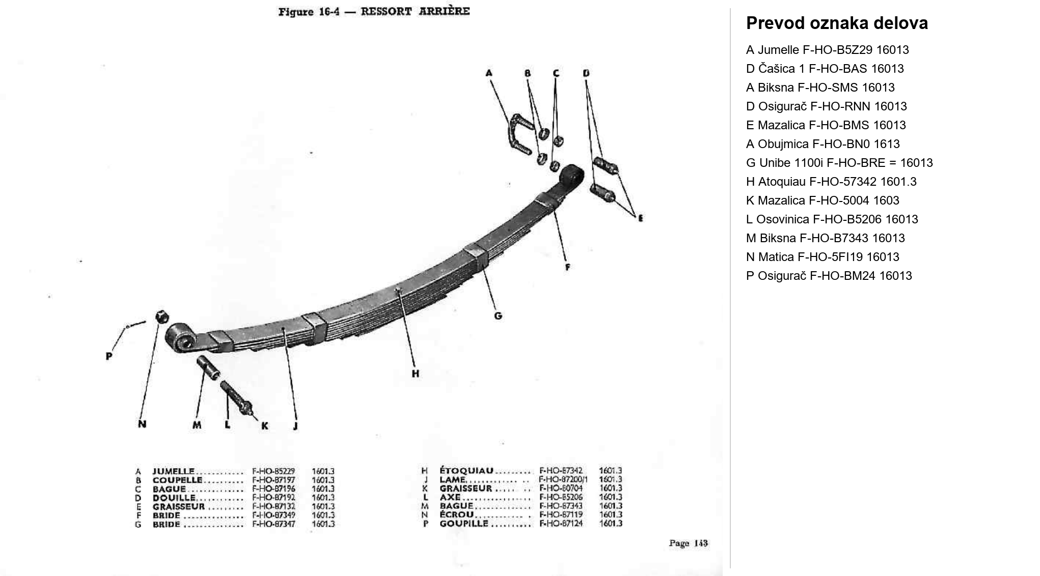 Dijagram opruge i amortizeri 04