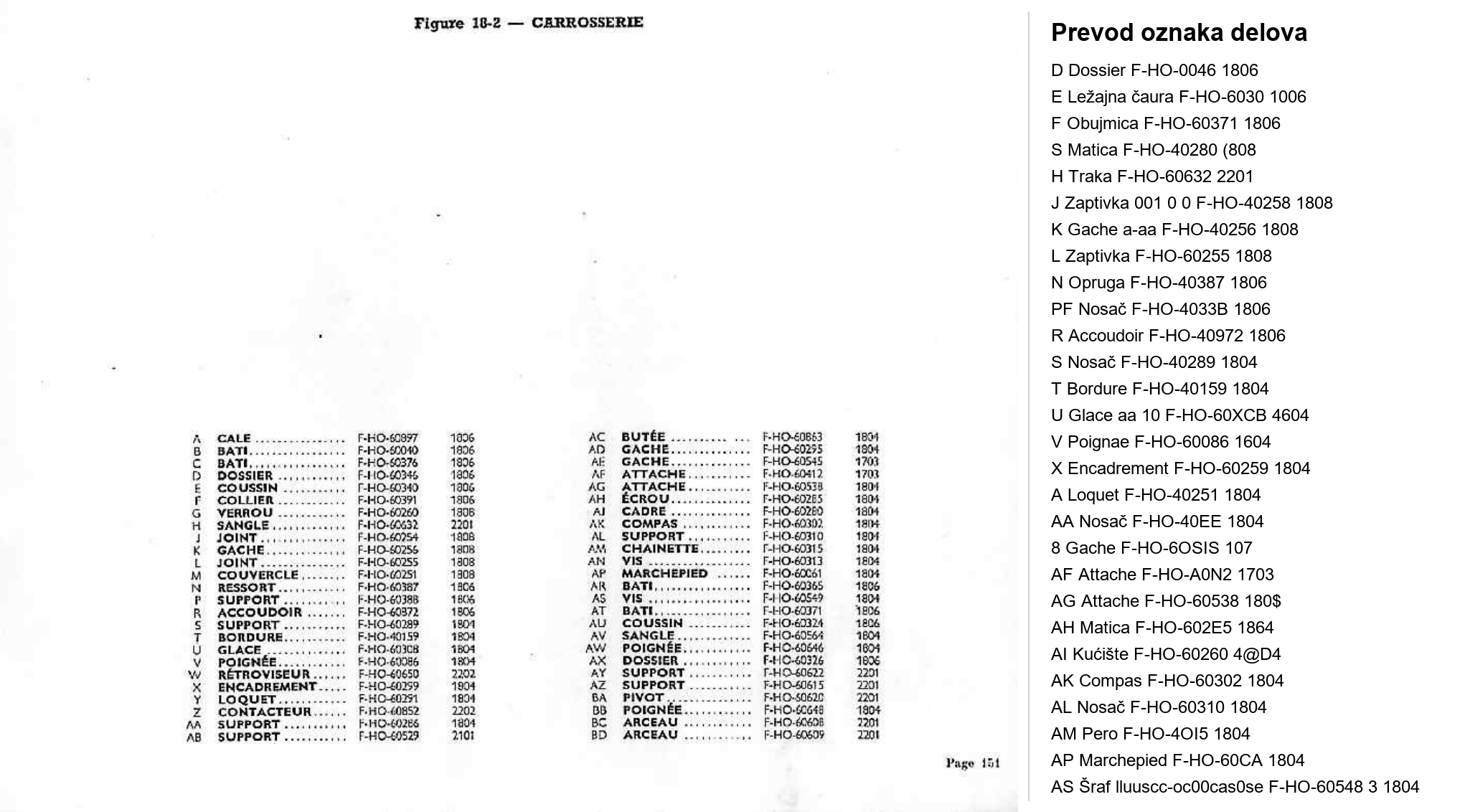 Dijagram karoserija 03