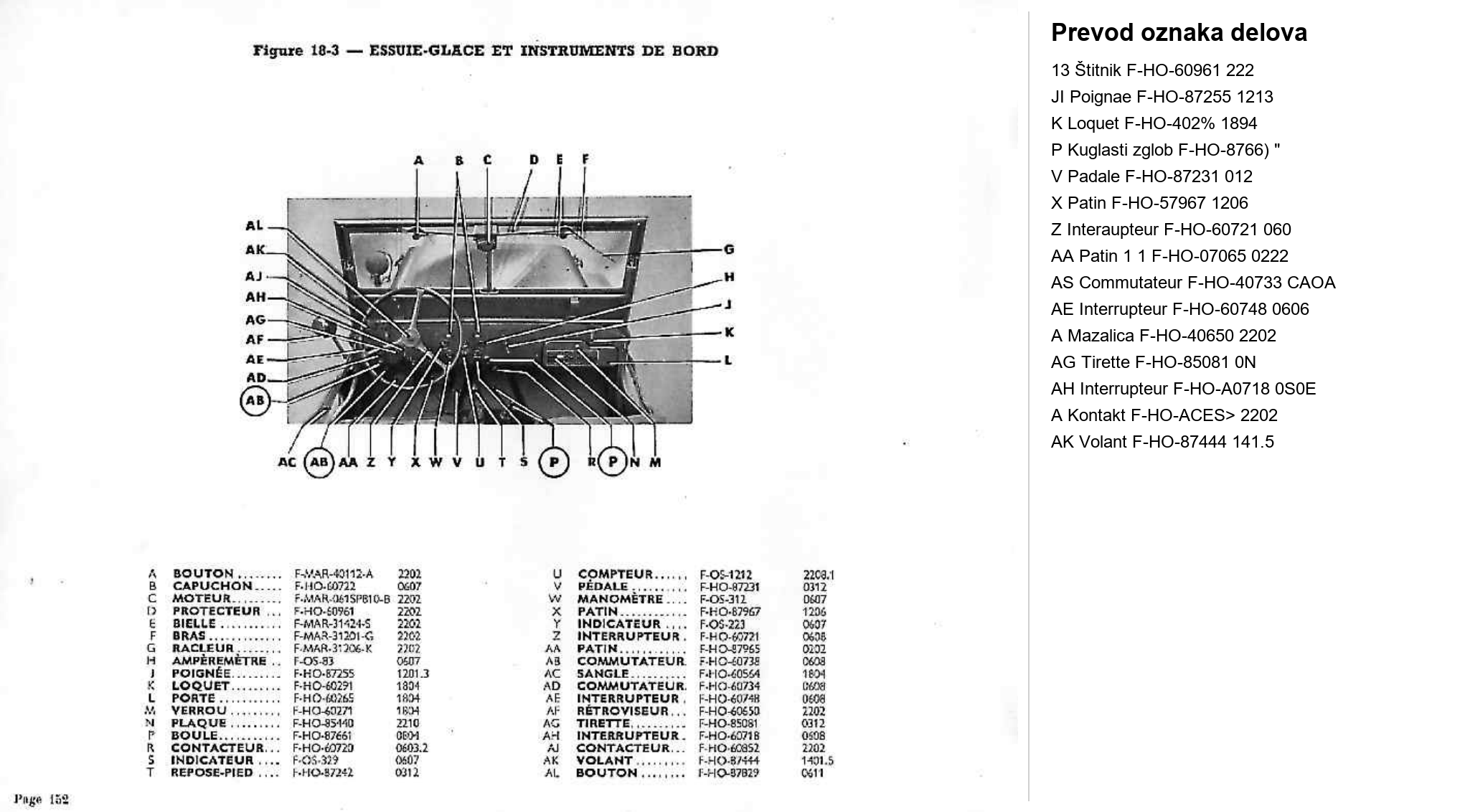 Dijagram karoserija 04