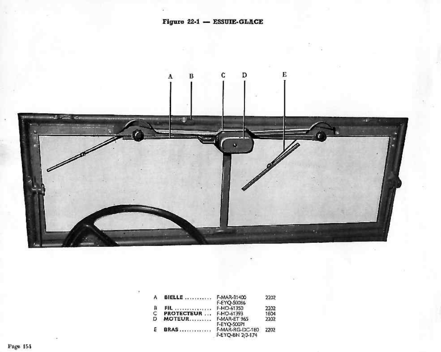 Razna dodatna oprema