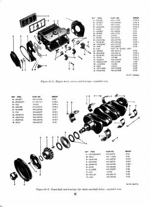 Cylinder block and crankshaft