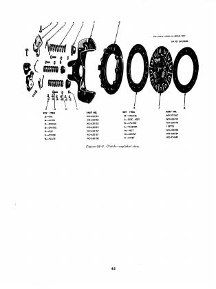 Clutch — exploded view