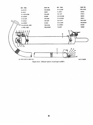 Exhaust with round muffler