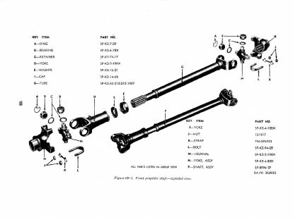 Prednje propeller shaft
