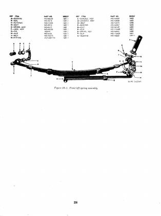 Leaf spring and attachments