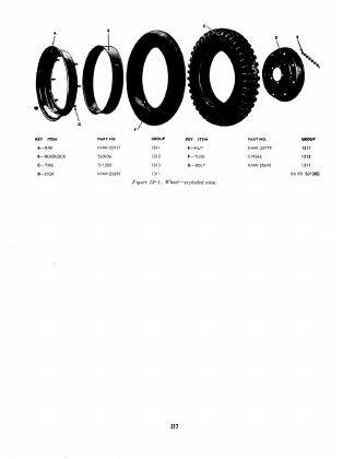Wheel — exploded view