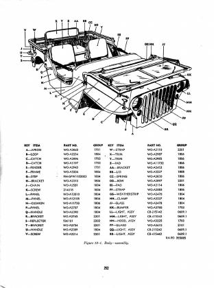 Body — assembly overview