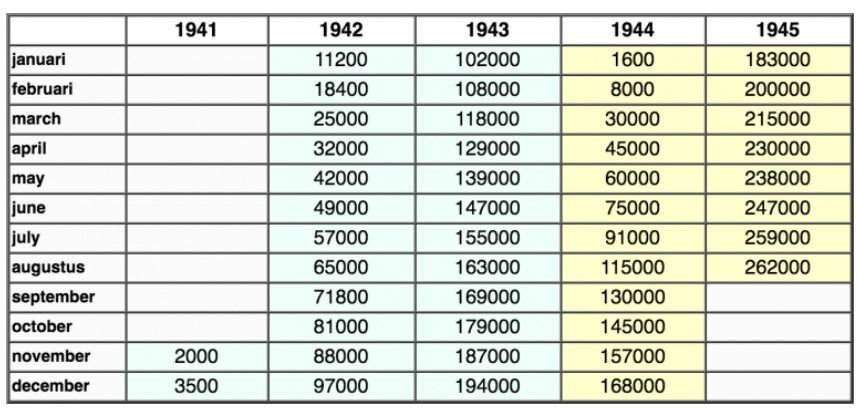 ACM production numbers