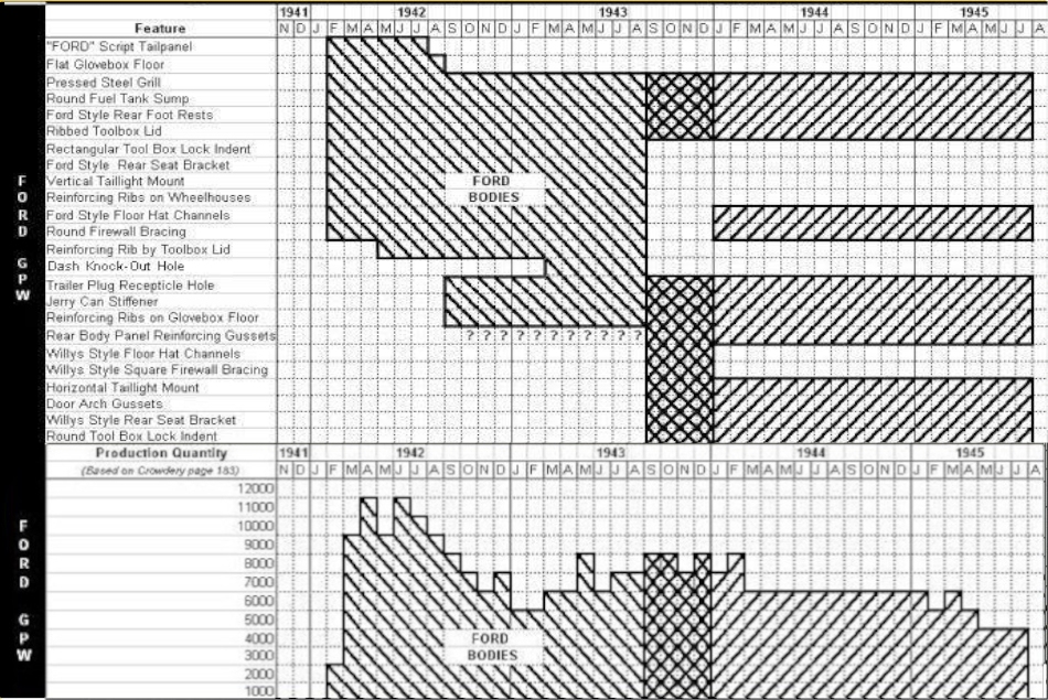 Ford GPW body datasheet