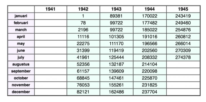 Ford GPW okvirno datiranje po broju šasije