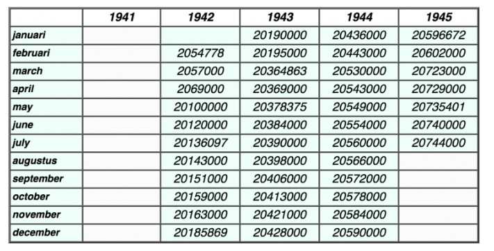 Ford GPW hood numbers