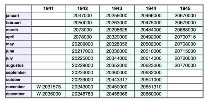 Willys MB hood numbers