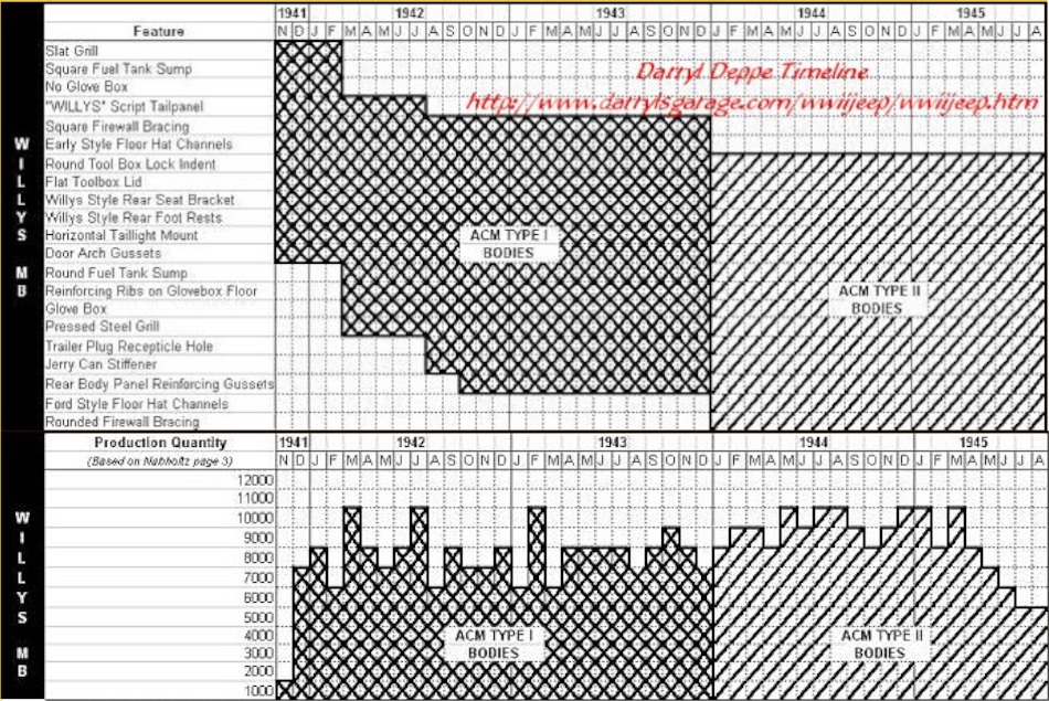 Willys MB body datasheet