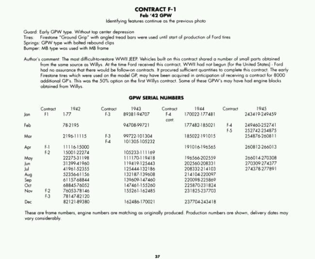 contract Ford za šasije