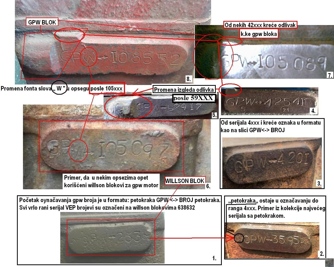 Rane varijante označavanja Ford GPW broja motora