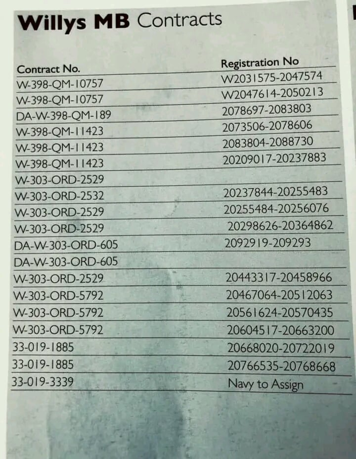 Willys MB ugovori i registracioni brojevi
