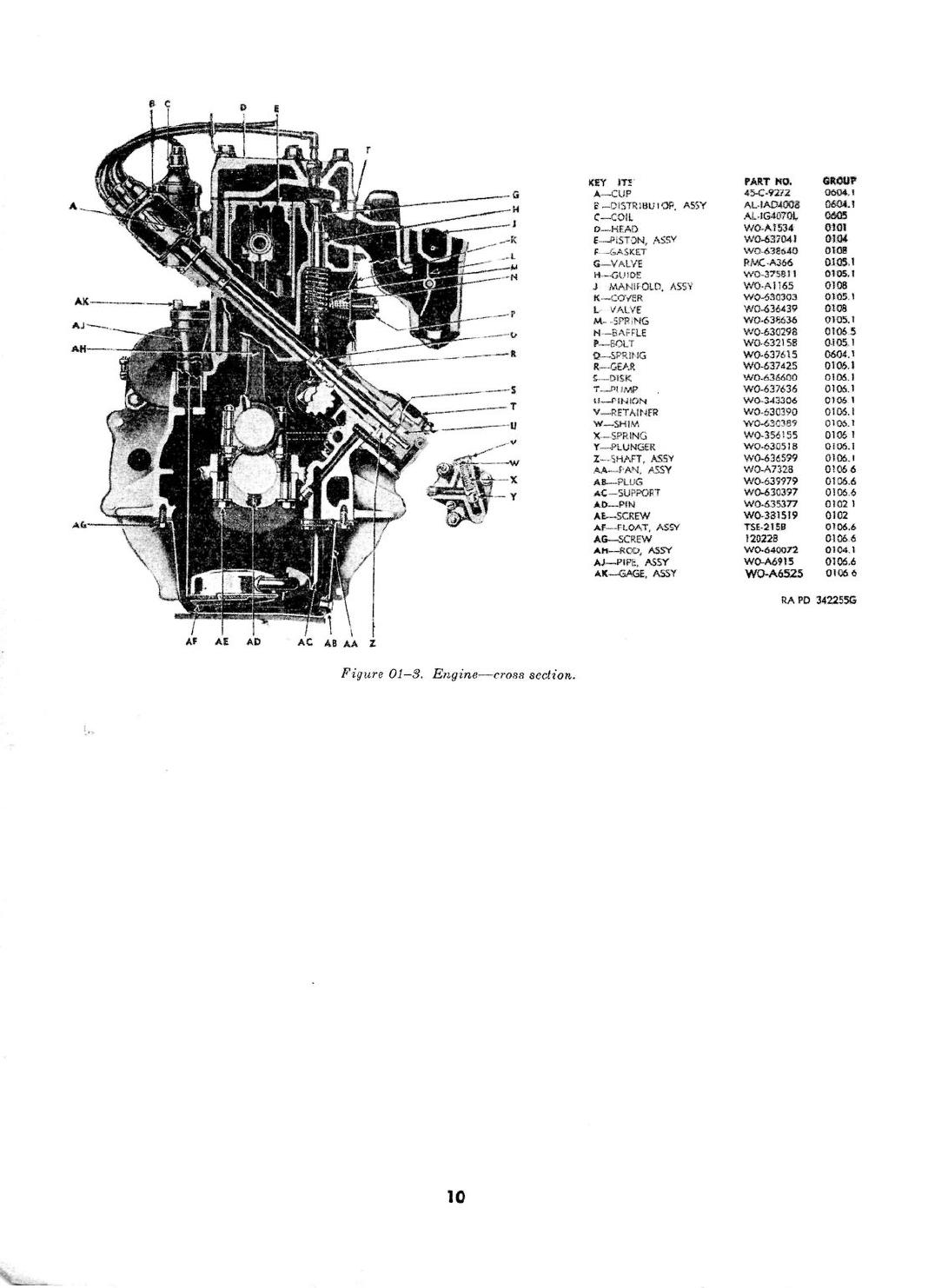 Original overview of MB/GPW assemblies