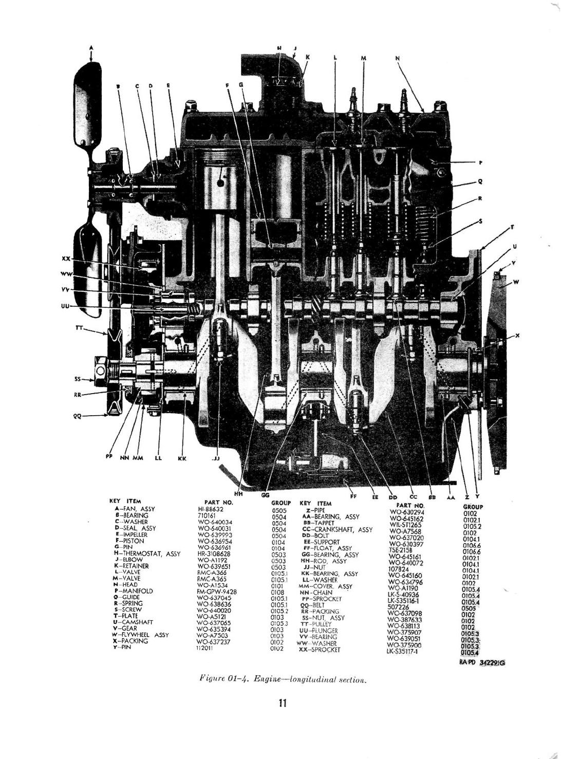 Original overview of MB/GPW assemblies