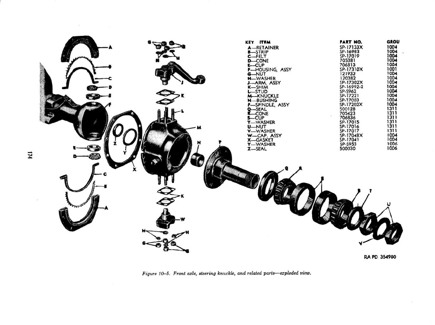 front axle, sleeves and related parts