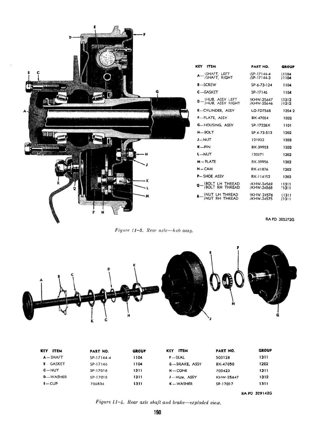 Hub, drum and wheel attachments