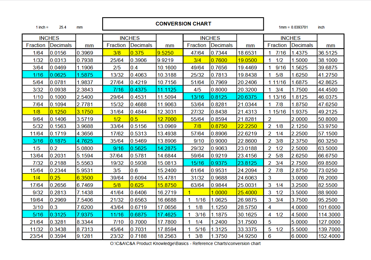 Threads and conversions