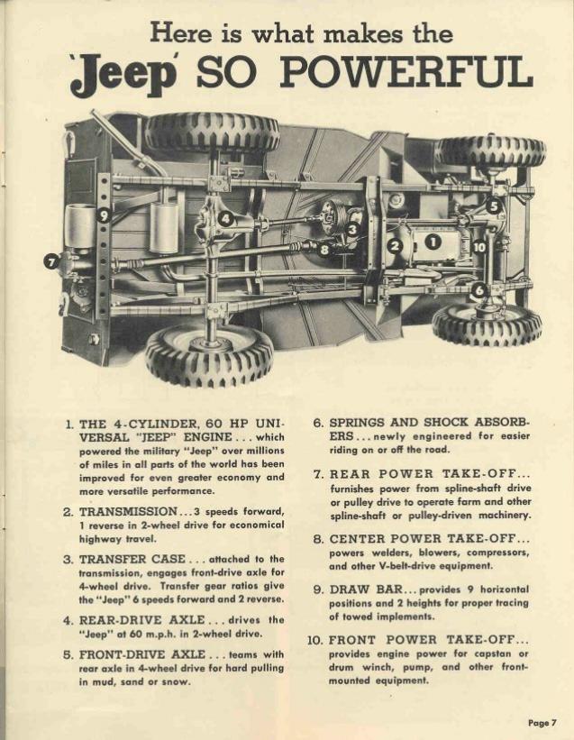 Cover: 1949 Willys-Overland Jeep