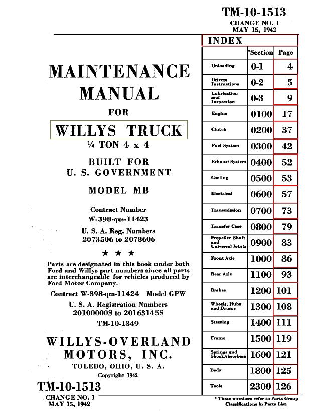 Cover: TM-10-1513-PAGES1-4 UNLOADING
