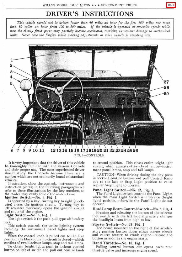 Cover: TM-10-1513-DRIVERS-INSTRUCTIONS